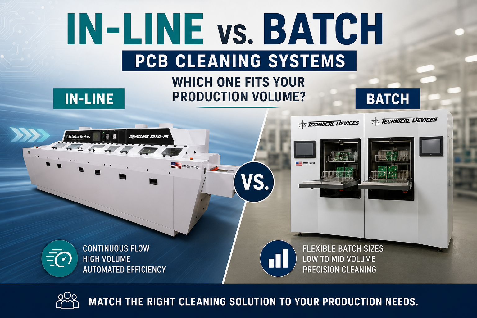 inline vs batch pcb cleaning